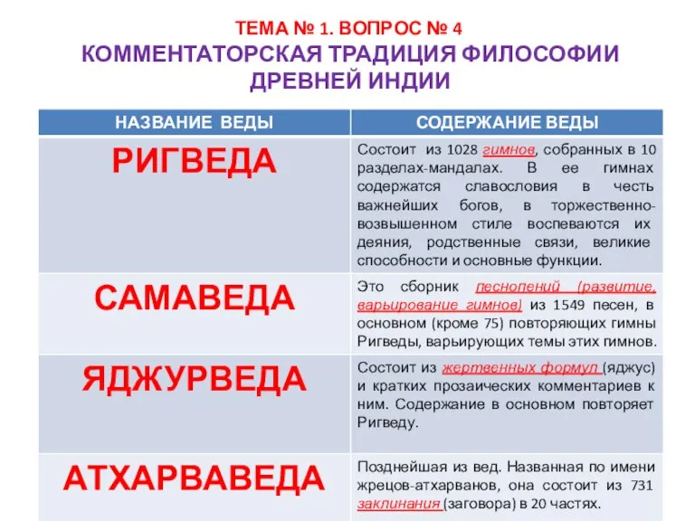 ТЕМА № 1. ВОПРОС № 4 КОММЕНТАТОРСКАЯ ТРАДИЦИЯ ФИЛОСОФИИ ДРЕВНЕЙ ИНДИИ