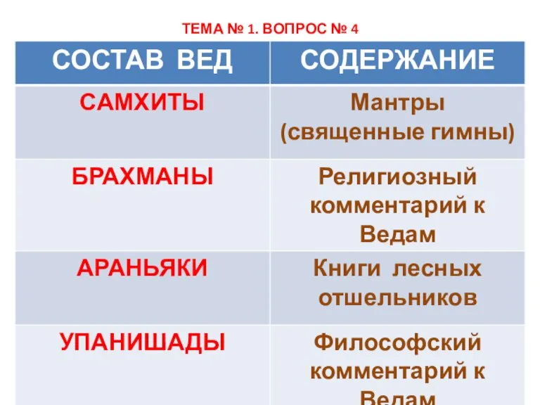 ТЕМА № 1. ВОПРОС № 4