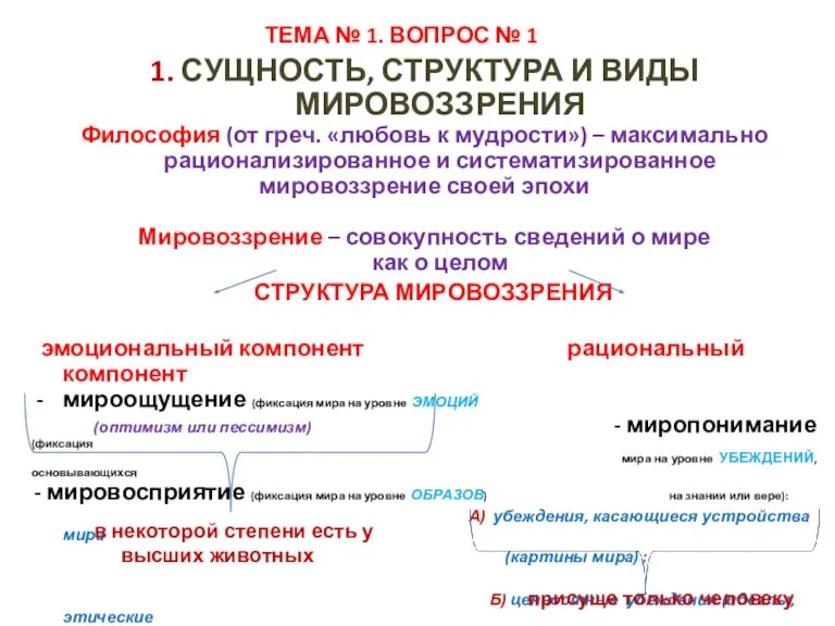 ТЕМА № 1. ВОПРОС № 1 1. СУЩНОСТЬ, СТРУКТУРА И ВИДЫ МИРОВОЗЗРЕНИЯ