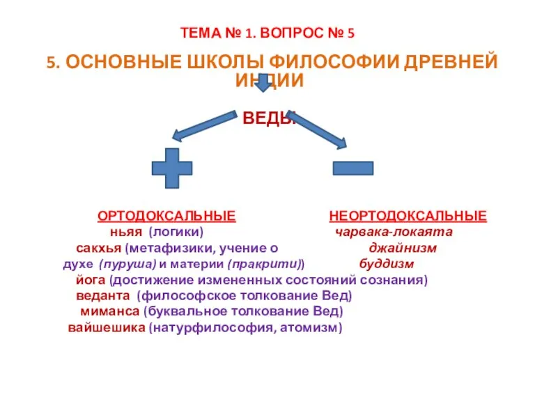 ТЕМА № 1. ВОПРОС № 5 5. ОСНОВНЫЕ ШКОЛЫ ФИЛОСОФИИ ДРЕВНЕЙ ИНДИИ