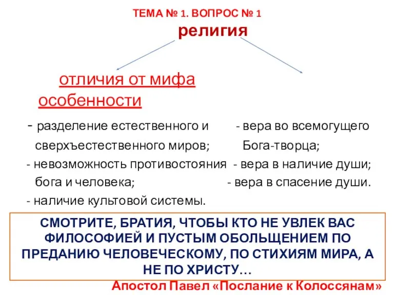 ТЕМА № 1. ВОПРОС № 1 религия отличия от мифа особенности -