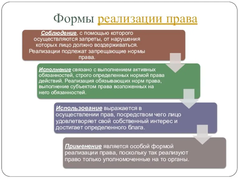 Формы реализации права