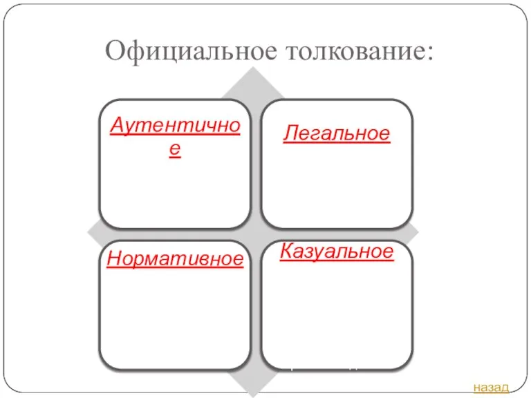 Официальное толкование: назад