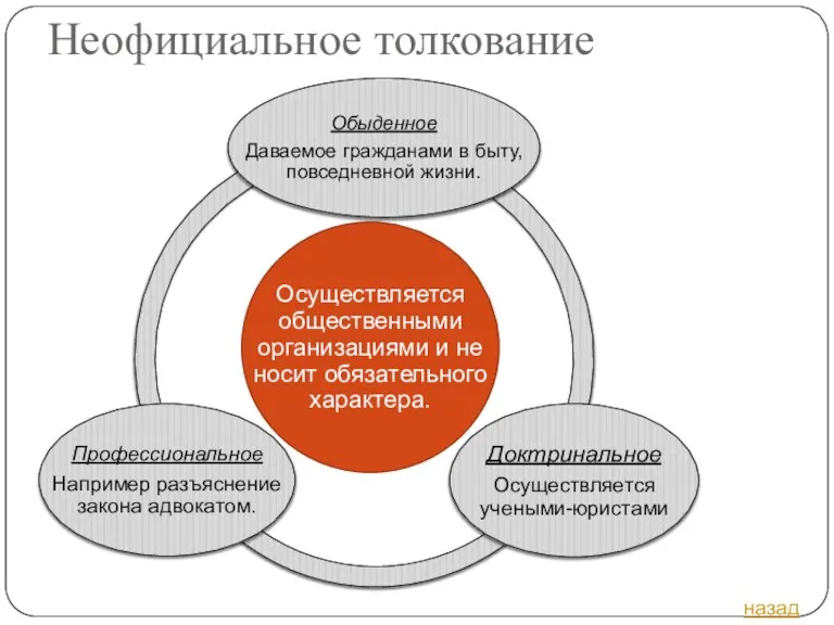 Неофициальное толкование назад