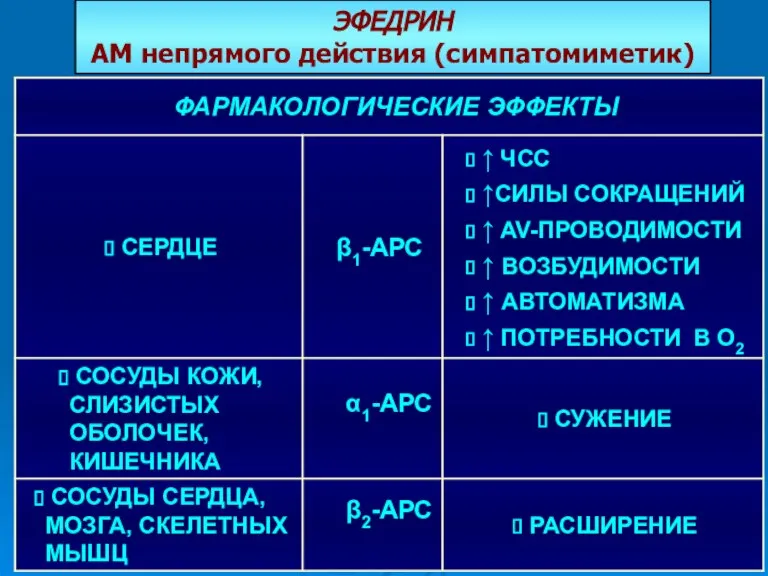 ЭФЕДРИН АМ непрямого действия (симпатомиметик)