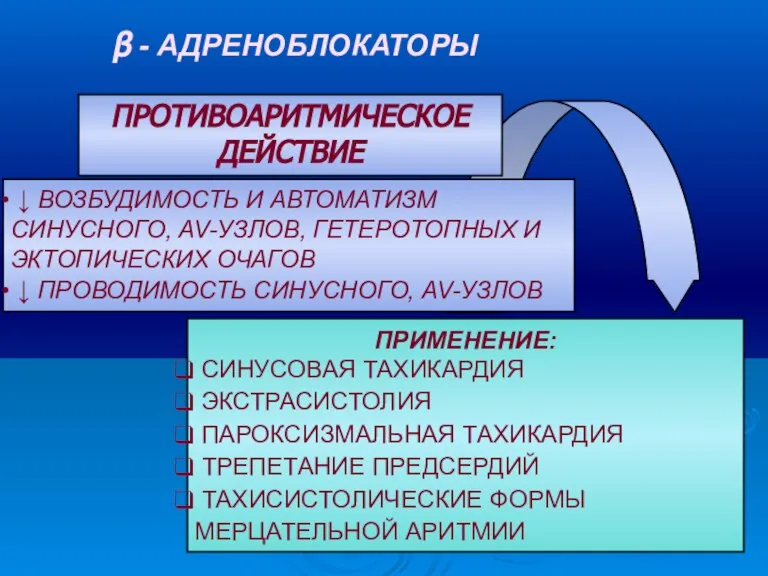 β - АДРЕНОБЛОКАТОРЫ ПРИМЕНЕНИЕ: СИНУСОВАЯ ТАХИКАРДИЯ ЭКСТРАСИСТОЛИЯ ПАРОКСИЗМАЛЬНАЯ ТАХИКАРДИЯ ТРЕПЕТАНИЕ ПРЕДСЕРДИЙ ТАХИСИСТОЛИЧЕСКИЕ ФОРМЫ МЕРЦАТЕЛЬНОЙ АРИТМИИ