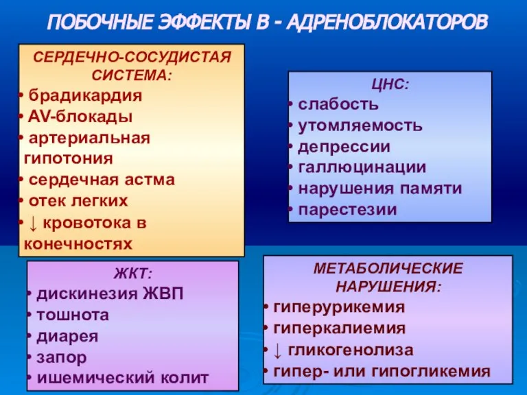 ПОБОЧНЫЕ ЭФФЕКТЫ В - АДРЕНОБЛОКАТОРОВ СЕРДЕЧНО-СОСУДИСТАЯ СИСТЕМА: брадикардия AV-блокады артериальная гипотония сердечная