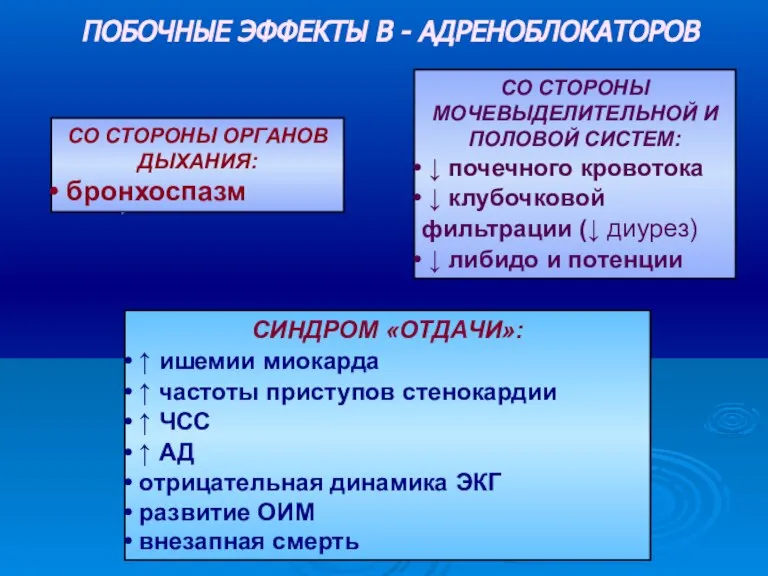 ПОБОЧНЫЕ ЭФФЕКТЫ В - АДРЕНОБЛОКАТОРОВ СО СТОРОНЫ ОРГАНОВ ДЫХАНИЯ: бронхоспазм СО СТОРОНЫ