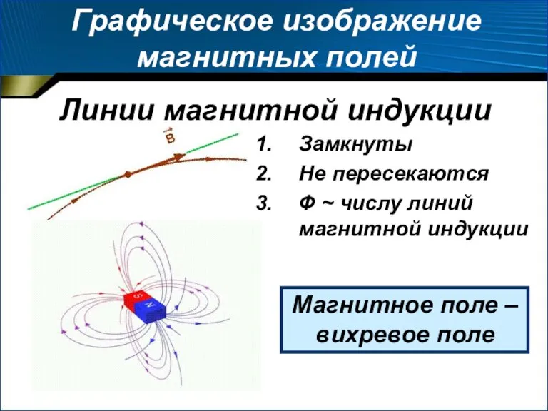 Графическое изображение магнитных полей Замкнуты Не пересекаются Ф ~ числу линий магнитной