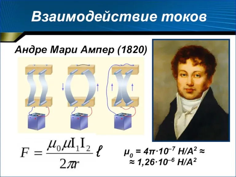 Взаимодействие токов Андре Мари Ампер (1820) μ0 = 4π·10–7 H/A2 ≈ ≈ 1,26·10–6 H/A2 ℓ