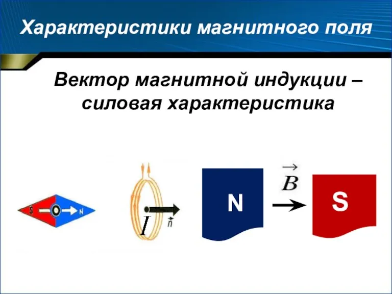 Характеристики магнитного поля Вектор магнитной индукции – силовая характеристика N S