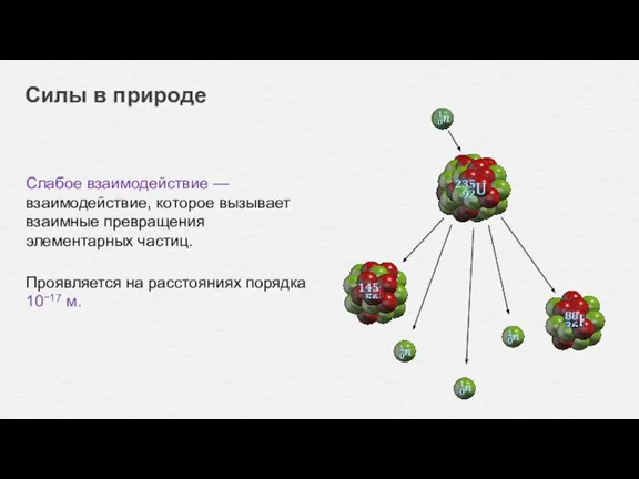 Силы в природе Слабое взаимодействие — взаимодействие, которое вызывает взаимные превращения элементарных