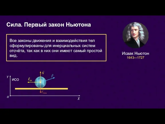 Сила. Первый закон Ньютона Все законы движения и взаимодействия тел сформулированы для