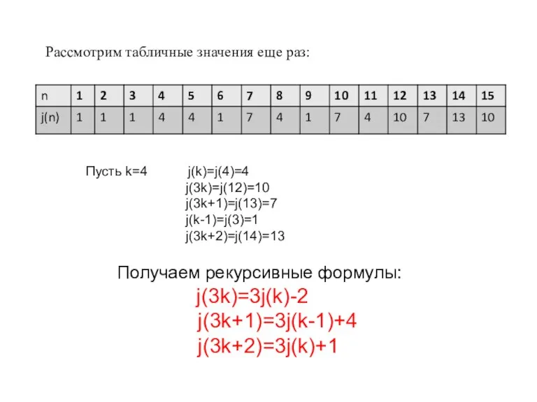 Рассмотрим табличные значения еще раз: Пусть k=4 j(k)=j(4)=4 j(3k)=j(12)=10 j(3k+1)=j(13)=7 j(k-1)=j(3)=1 j(3k+2)=j(14)=13