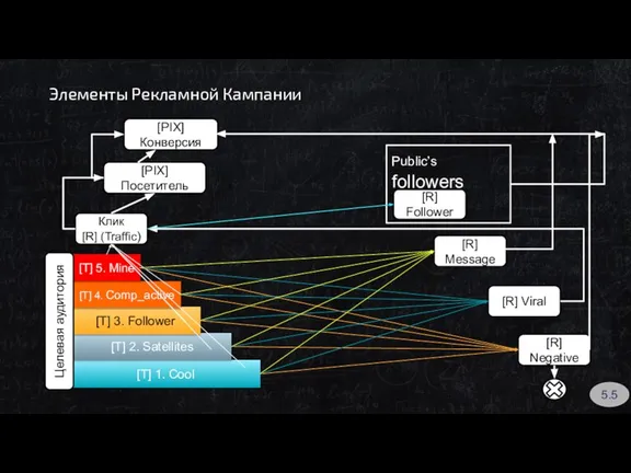 Элементы Рекламной Кампании [T] 1. Cool [T] 2. Satellites [T] 3. Follower