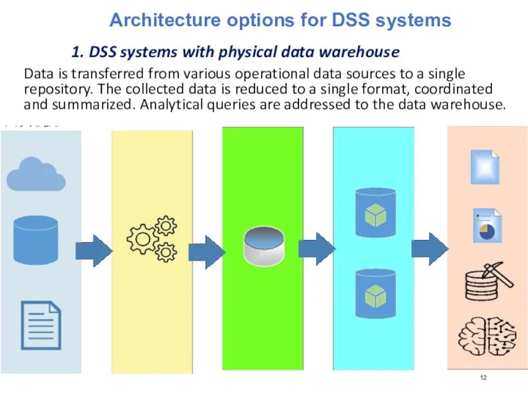 1. DSS systems with physical data warehouse Data is transferred from various