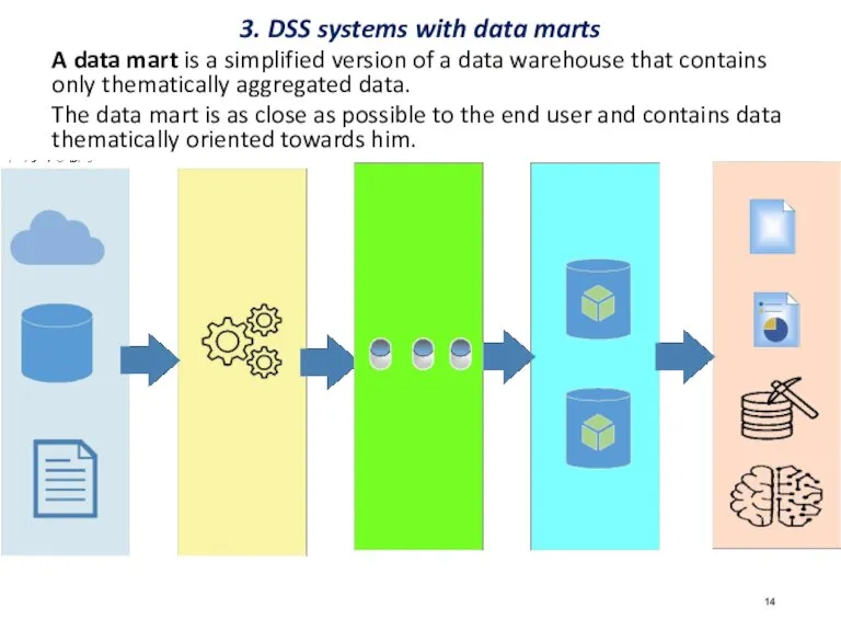 3. DSS systems with data marts A data mart is a simplified