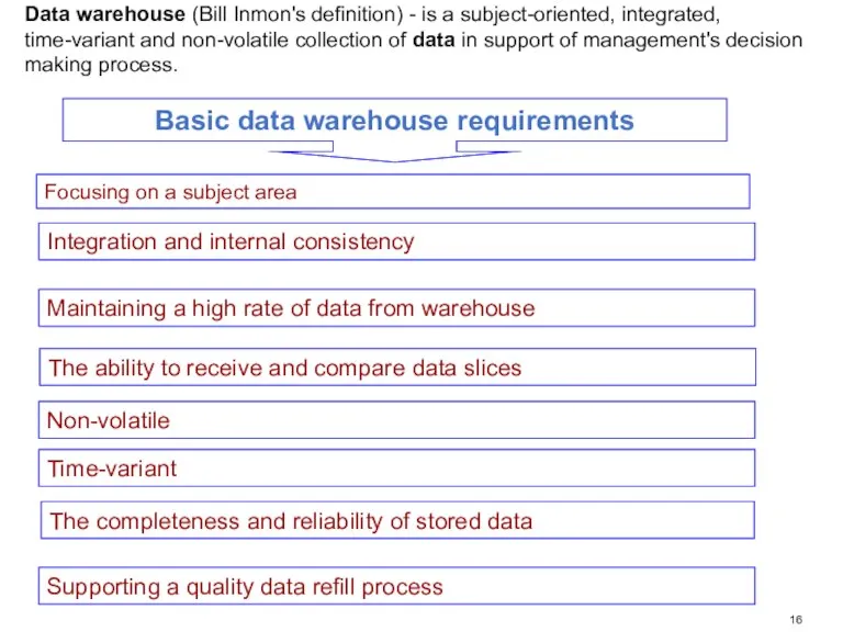 Data warehouse (Bill Inmon's definition) - is a subject-oriented, integrated, time-variant and