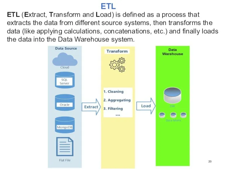 ETL ETL (Extract, Transform and Load) is defined as a process that