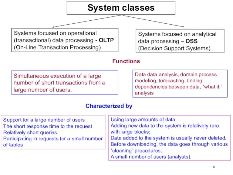 System classes Systems focused on operational (transactional) data processing - OLTP (On-Line