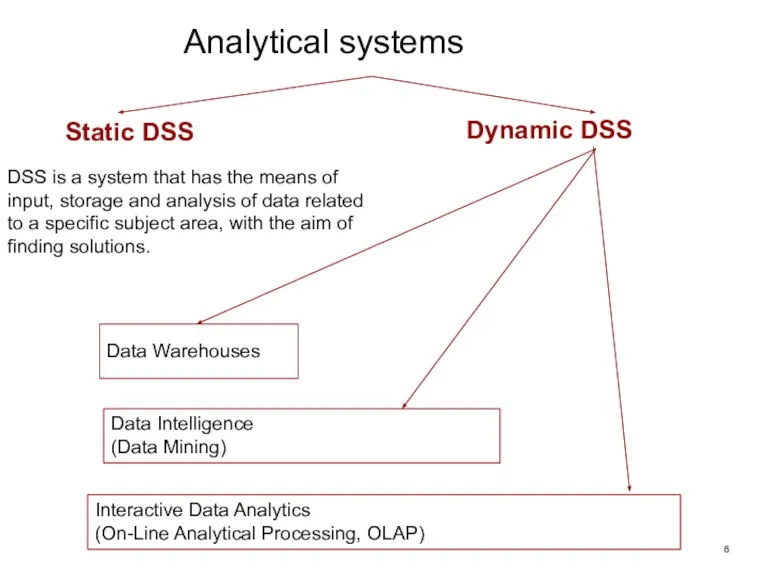 Analytical systems Static DSS Dynamic DSS Data Warehouses Interactive Data Analytics (On-Line