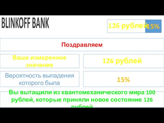 BLINKOFF BANK Поздравляем Ваше измеренное значение Вероятность выпадения которого была 126 рублей