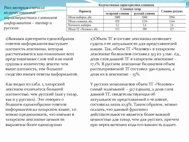 Рассмотрим сначала количественные характеристики словников информантов – татар и русских: 1)Важным критерием