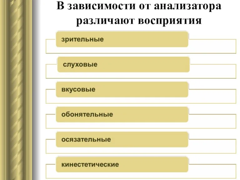 В зависимости от анализатора различают восприятия