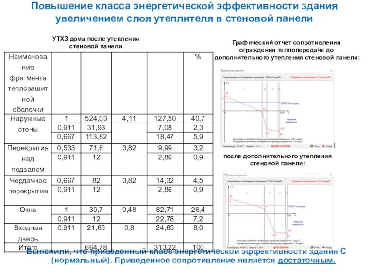 Повышение класса энергетической эффективности здания увеличением слоя утеплителя в стеновой панели Выяснили,