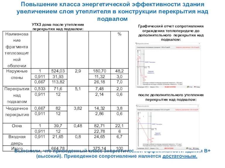 Повышение класса энергетической эффективности здания увеличением слоя утеплителя в конструкции перекрытия над