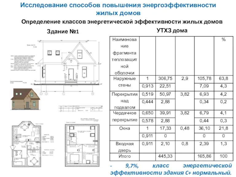 Исследование способов повышения энергоэффективности жилых домов Определение классов энергетической эффективности жилых домов