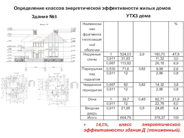 Определение классов энергетической эффективности жилых домов + 14,1%, класс энергетической эффективности здания