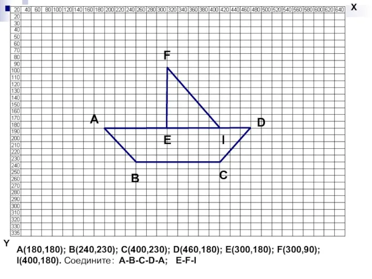 A(180,180); B(240,230); C(400,230); D(460,180); E(300,180); F(300,90); I(400,180). Соедините: A-B-C-D-A; E-F-I A B