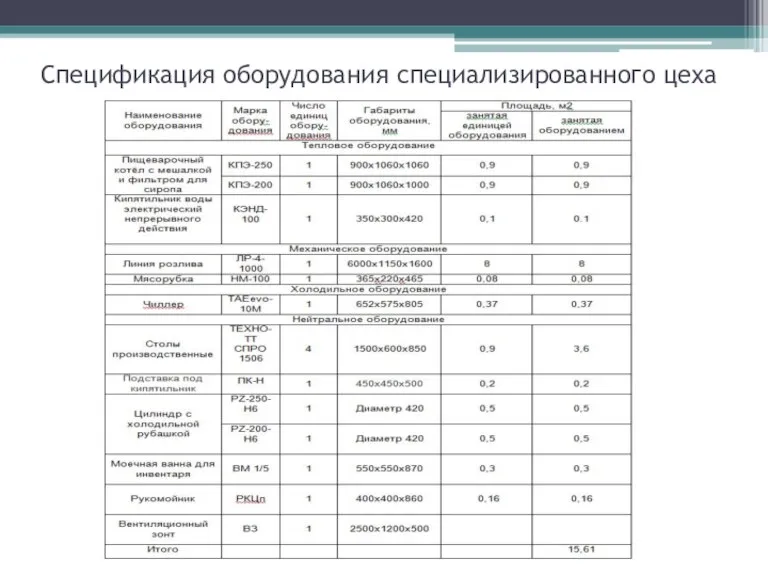 Спецификация оборудования специализированного цеха