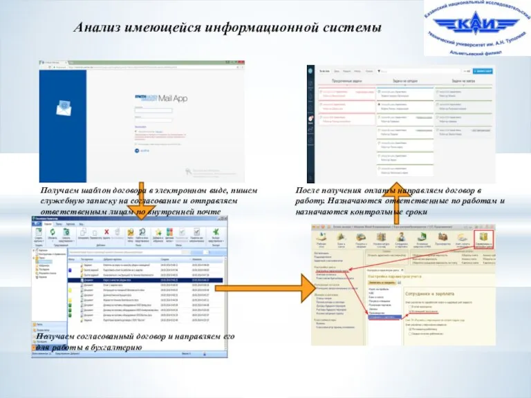 Анализ имеющейся информационной системы Получаем шаблон договора в электронном виде, пишем служебную