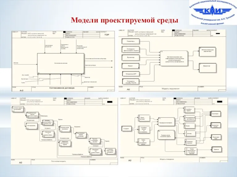 Модели проектируемой среды