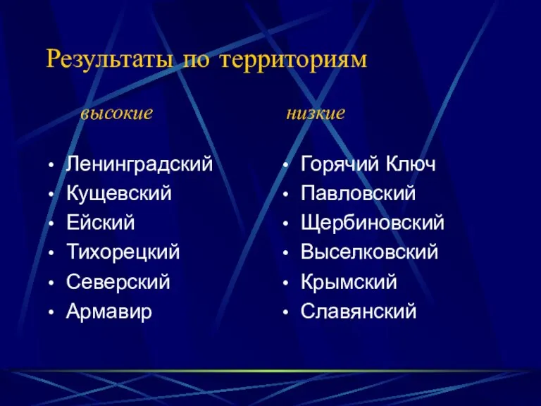 Результаты по территориям высокие низкие Ленинградский Кущевский Ейский Тихорецкий Северский Армавир Горячий