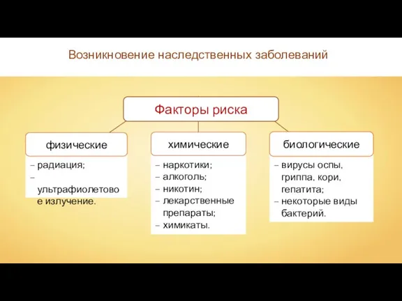 – вирусы оспы, гриппа, кори, гепатита; – некоторые виды бактерий. – наркотики;