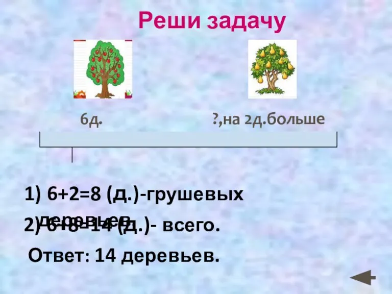 Реши задачу 6д. ?,на 2д.больше 1) 6+2=8 (д.)-грушевых деревьев. Ответ: 14 деревьев. 2) 6+8=14 (д.)- всего.