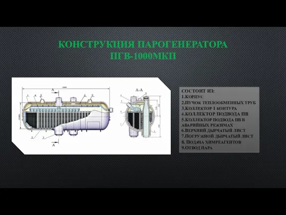 КОНСТРУКЦИЯ ПАРОГЕНЕРАТОРА ПГВ-1000МКП СОСТОИТ ИЗ: 1.КОРПУС 2.ПУЧОК ТЕПЛООБМЕННЫХ ТРУБ 3.КОЛЛЕКТОР 1 КОНТУРА