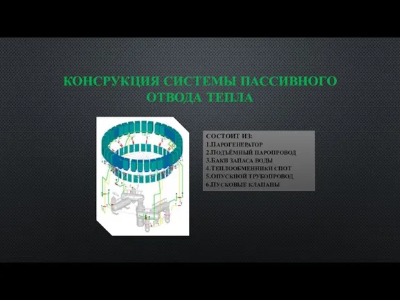 КОНСРУКЦИЯ СИСТЕМЫ ПАССИВНОГО ОТВОДА ТЕПЛА СОСТОИТ ИЗ: 1.ПАРОГЕНЕРАТОР 2.ПОДЪЁМНЫЙ ПАРОПРОВОД 3.БАКИ ЗАПАСА