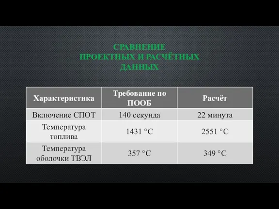 СРАВНЕНИЕ ПРОЕКТНЫХ И РАСЧЁТНЫХ ДАННЫХ