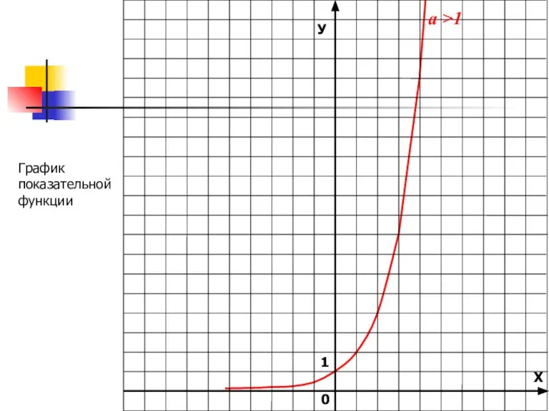 а >1 График показательной функции