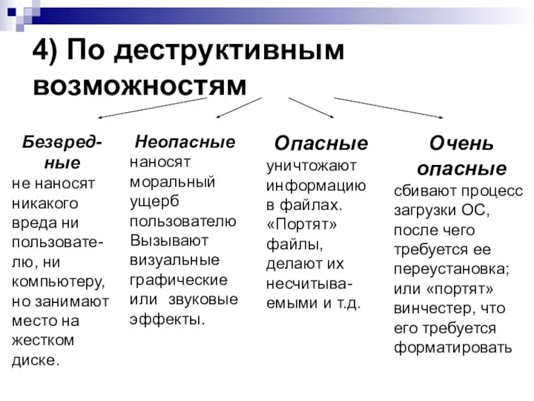 4) По деструктивным возможностям