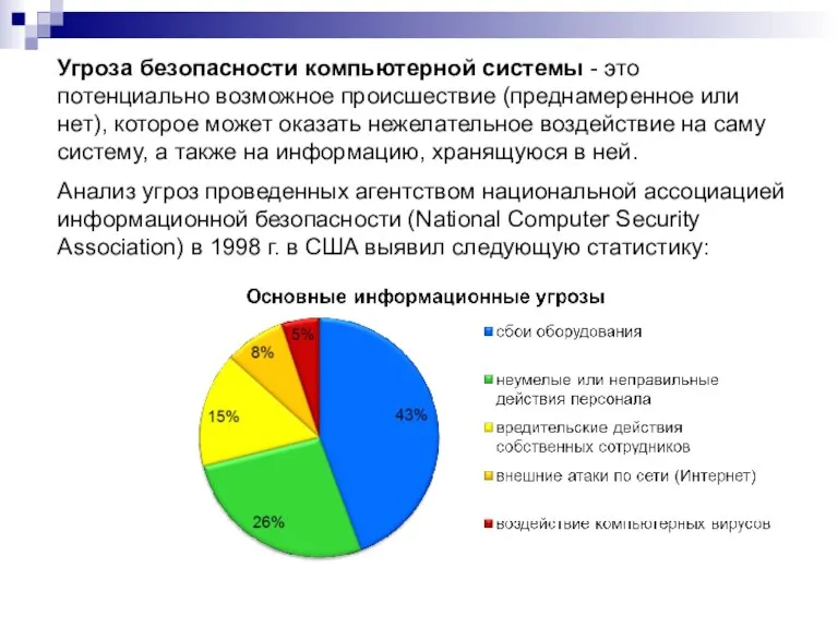 Угроза безопасности компьютерной системы - это потенциально возможное происшествие (преднамеренное или нет),