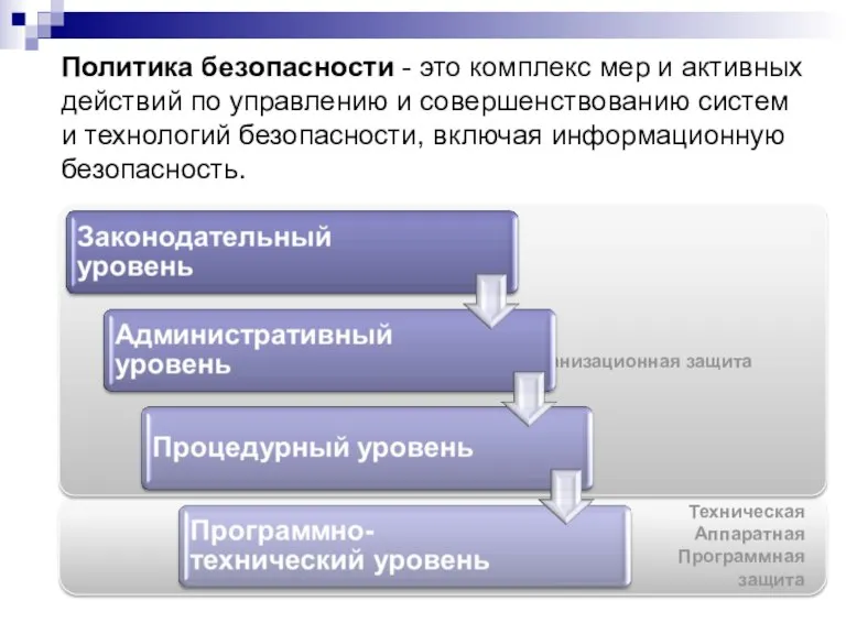 Техническая Аппаратная Программная защита Организационная защита Политика безопасности - это комплекс мер