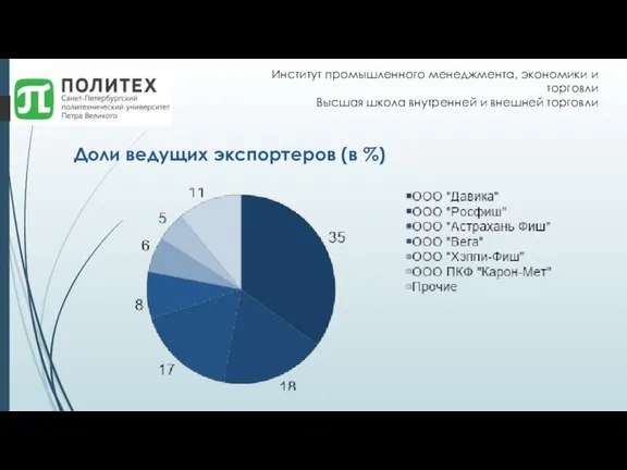 Институт промышленного менеджмента, экономики и торговли Высшая школа внутренней и внешней торговли