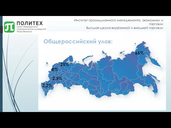 65% 2,5% 25% 2,2% 8% Общероссийский улов: Институт промышленного менеджмента, экономики и