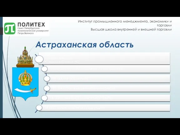 Астраханская область Институт промышленного менеджмента, экономики и торговли Высшая школа внутренней и внешней торговли