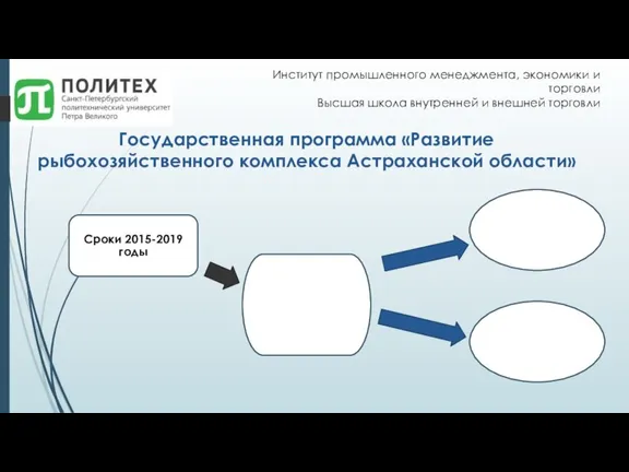 Государственная программа «Развитие рыбохозяйственного комплекса Астраханской области» Институт промышленного менеджмента, экономики и